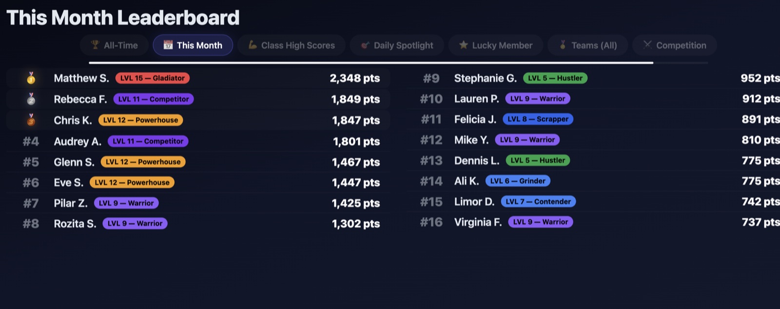 This Month leaderboard on the Calabasas Fit studio display, powered by Class Level Up